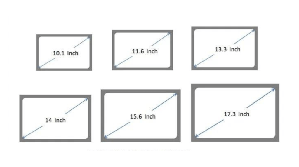 Laptop Screen Sizes The Complete Guide 1055